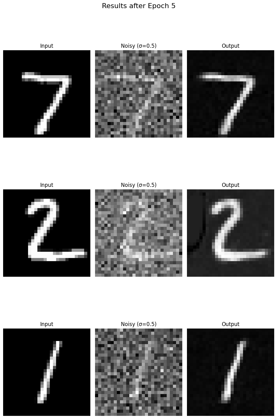 Description of figure1_2